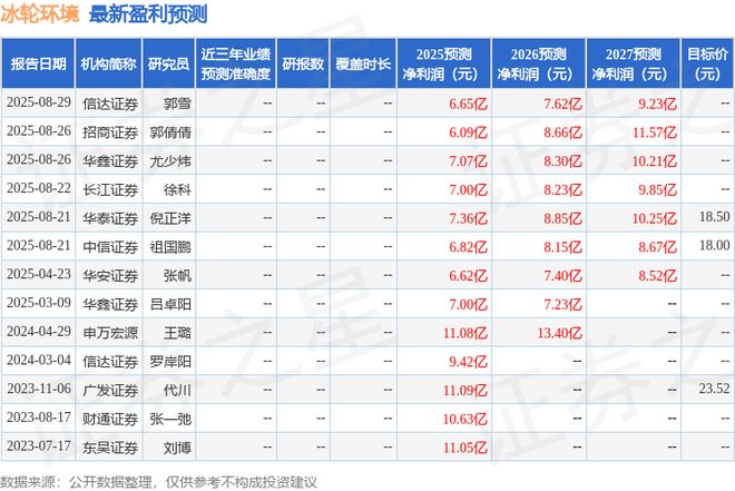 冰轮环境：信达澳亚基金、华泰证券等多家机构于9月2日调研我司(图1)
