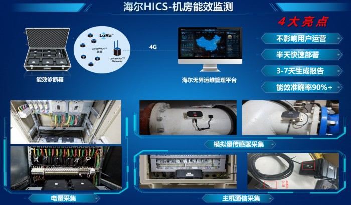 2025城市轨交展：海尔智慧楼宇发力智慧轨交夯实冠军地位(图3)