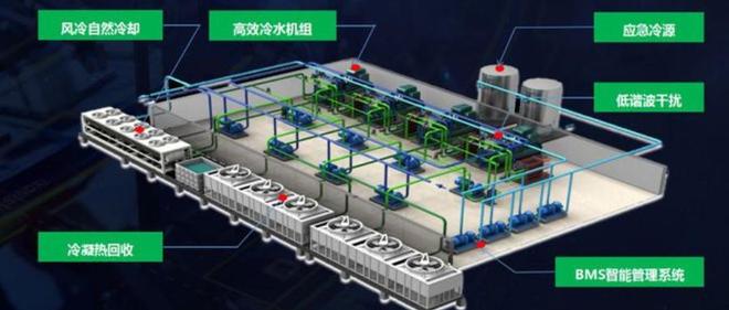 数据中心冷冻系统的节能冷却策略(图1)
