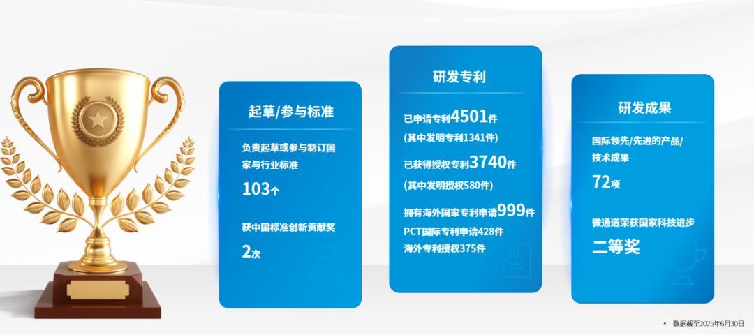 荣誉加冕盾安环境荣获“2025年度标准化突出贡献单位”称号(图5)