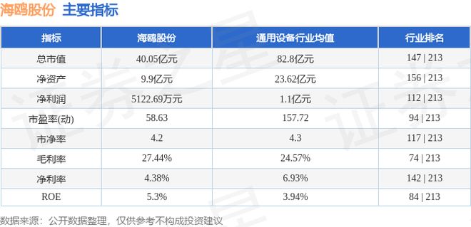 海鸥股份（603269）1月5日主力资金净卖出35111万元(图2)