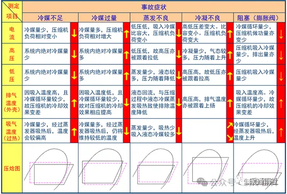 制冷与空调基础：制冷原理与压焓图